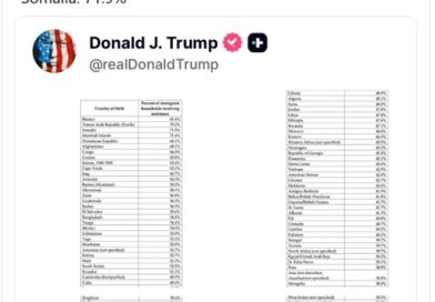 川普公布120国移民领福利数据 这几国位居榜首